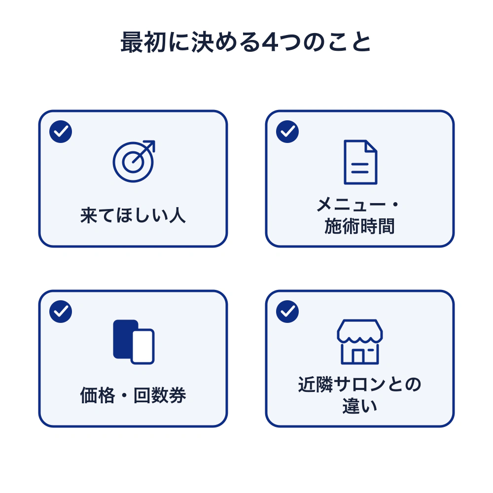 最初に、来てほしい人、メニューと施術時間、価格と回数券の有無、近隣サロンとの違いを決める。
