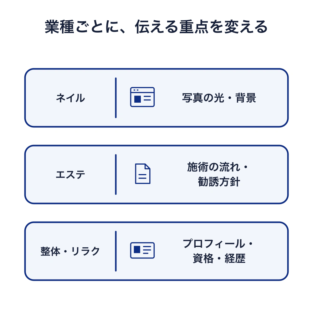 ネイルは写真の光と背景を統一し、エステは施術の流れと無理な勧誘をしない方針を明記。整体・リラクゼーションはプロフィール、顔写真、資格や経歴を掲載する。