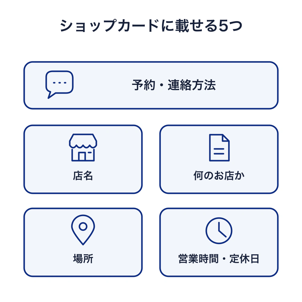 ショップカードに載せる情報は、店名、何のお店か、予約・連絡方法、場所、営業時間・定休日の5つ。予約・連絡方法を特に大切にする。