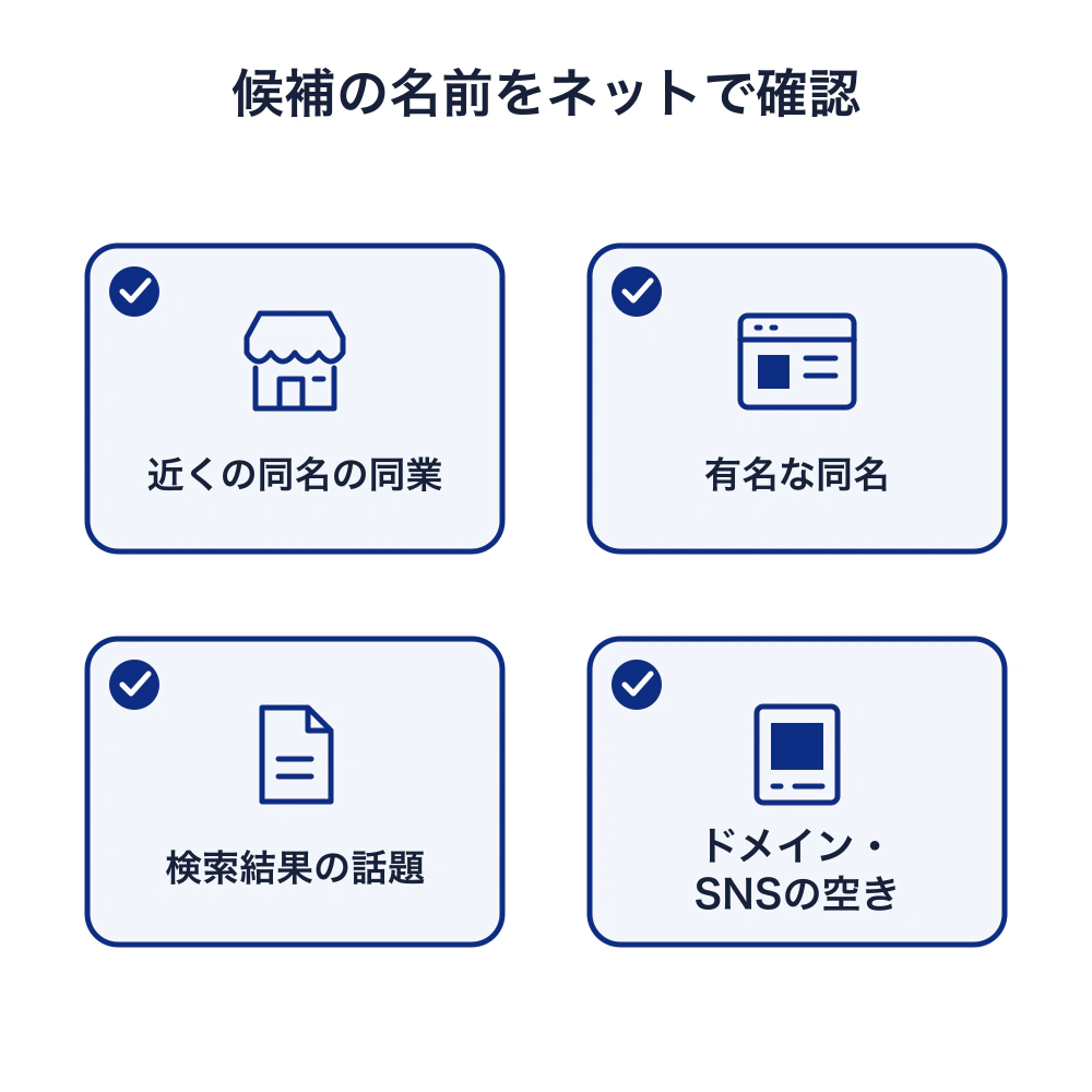 候補の屋号について、近くの同名の同業、有名な同名、検索結果の話題を調べ、ドメインとSNSのIDが使えるかを確認する。