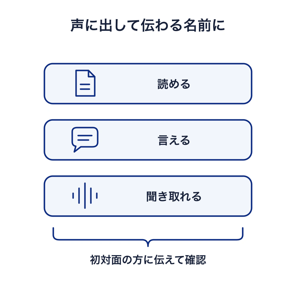 屋号は読める、言える、聞き取れることが大切。初対面の方に一度伝え、聞き返されないか確認する。